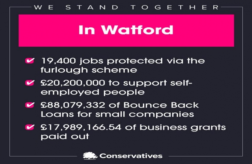 Government figures reveal support for Watford jobs and business.
